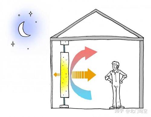 如何建設(shè)冬暖夏涼的農(nóng)村住宅？